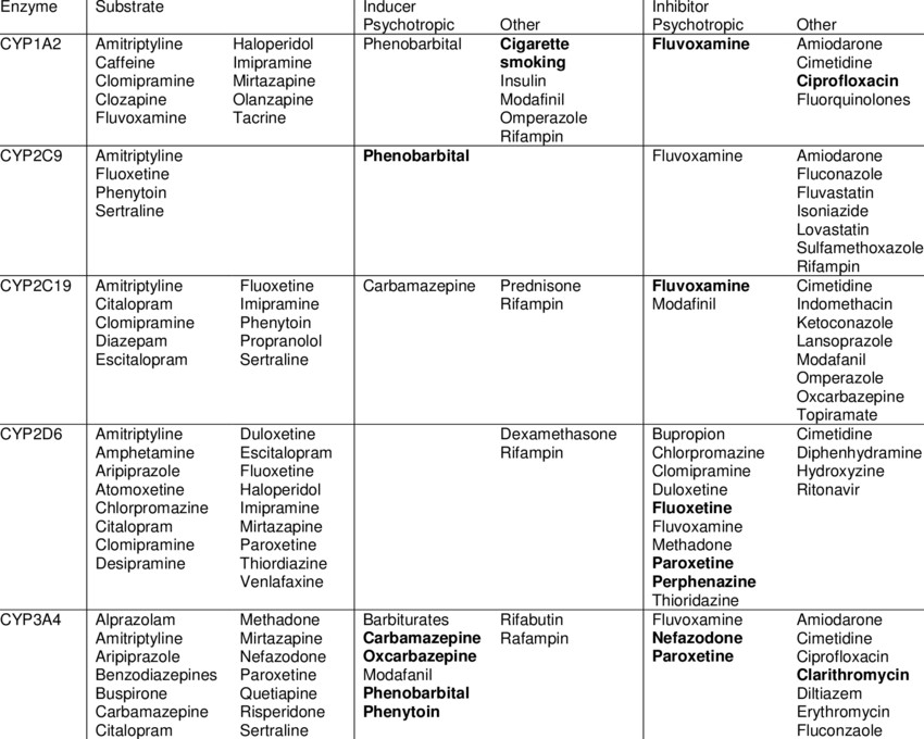 Table listing antibiotics and their pharmacokinetic/pharmacodynamic properties.