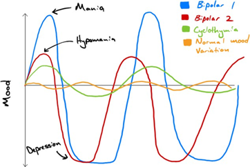 Line graph comparing eight variables over time with fluctuating trends.